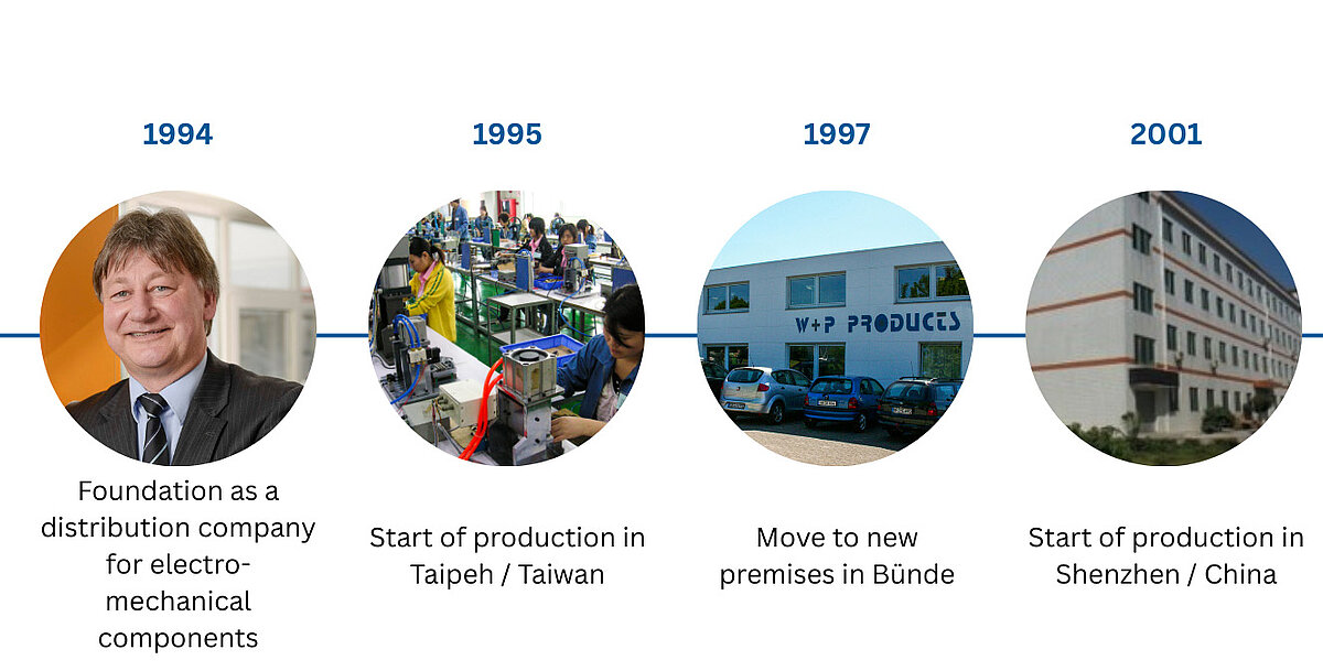 1994 Foundation as a distribution company for electromechanical components, with three persons 1995 Start of production in Taipeh / Taiwan 1997 Move to new premises in Bünde 2001 Start of production in Shenzhen / China. Entrepreneurial skills, innovative strength and passion paved the way for the reliable development of a company that today operates worldwide. Around 500 employees worldwide, 130 of them at two locations in Bünde, contribute with their passionate commitment to the success story of W+P. Currently W+P produces a variety of connectors for different applications. From the economy version – up to high precision connectors.